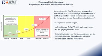 Abb.2.: Erweiterte Darstellung der Zehnerregel. Die Entwicklungs-/Produktionsphasen sind hervorgehoben, um zu zeigen, warum frühe Fehlervermeidung wirtschaftlich überlegen ist.