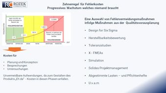 Abb. 3: Kurve der Fehlerkosten plus Methodenliste zur frühen Fehlervermeidung (z. B. Analysen, Simulationen, klare Prüf- und Qualitätsplanung). Ziel: Fehler früh erkennen statt teuer korrigieren.
