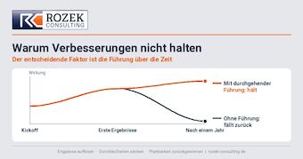 Verlaufskurve: Verbesserungen halten nur mit durchgehender Führung.