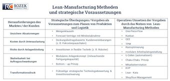Die Tabelle zeigt exemplarisch, wie die zu erwartende Volatilität des Marktes strategisch bedacht und operativ berücksichtigt werden kann.